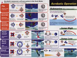 An image of Wave Race 64 - Guide Card Back.
